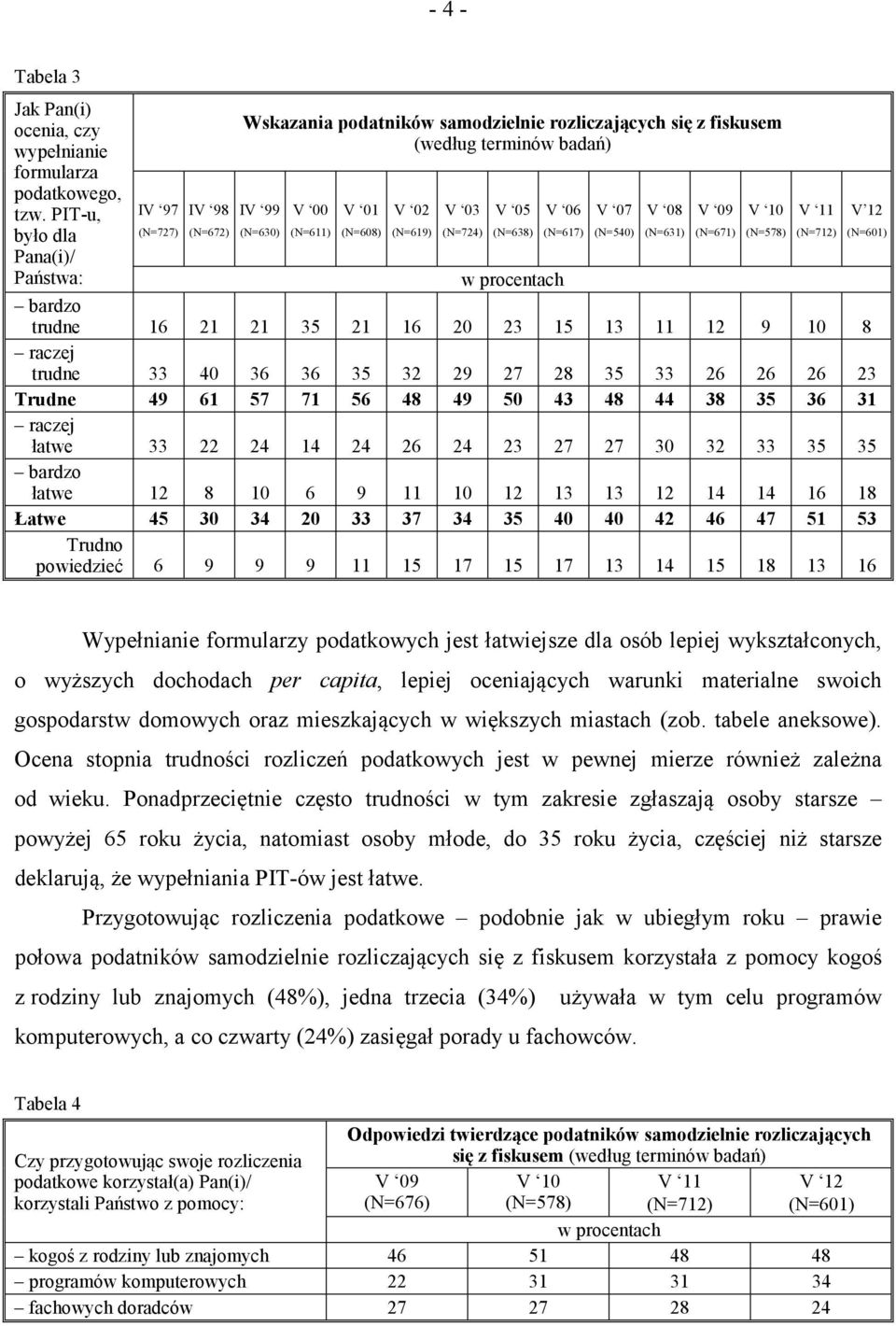 bardzo trudne 16 21 21 35 21 16 20 23 15 13 11 12 9 10 8 raczej trudne 33 40 36 36 35 32 29 27 28 35 33 26 26 26 23 Trudne 49 61 57 71 56 48 49 50 43 48 44 38 35 36 31 raczej łatwe 33 22 24 14 24 26