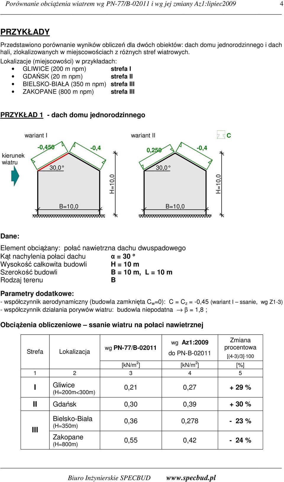 Lokalizacje (miejscowości) w przykładach: GLWCE (200 m npm) strefa GDAŃSK (20 m npm) strefa BELSKO-BAŁA (350 m npm) strefa ZAKOPANE (800 m npm) strefa PRZYKŁAD 1 - dach domu jednorodzinnego wariant