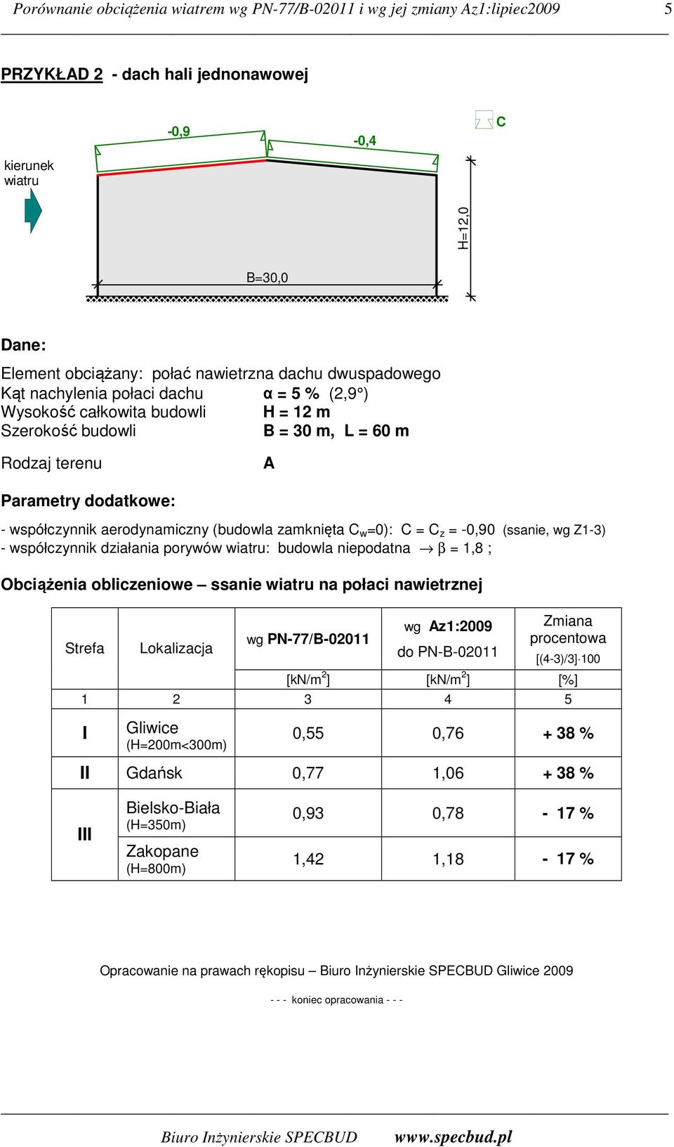 zamknięta C w =0): C = C z = -0,90 (ssanie, wg Z1-3) - współczynnik działania porywów wiatru: budowla niepodatna β = 1,8 ; Obciążenia obliczeniowe ssanie wiatru na połaci nawietrznej Lokalizacja