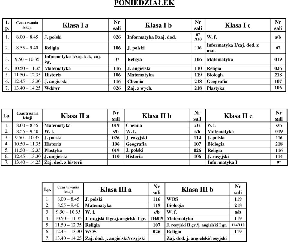 angielski 116 Chemia 218 Geografia 107 7. 13.40 14.25 Wdżwr 026 Zaj. z wych. 218 Plastyka 106 Klasa II a 1. 8.00 8.45 Matematyka 019 Chemia 218 W. f. s/b 2. 8.55 9.40 W. f. s/b W. f. s/b Matematyka 019 3.