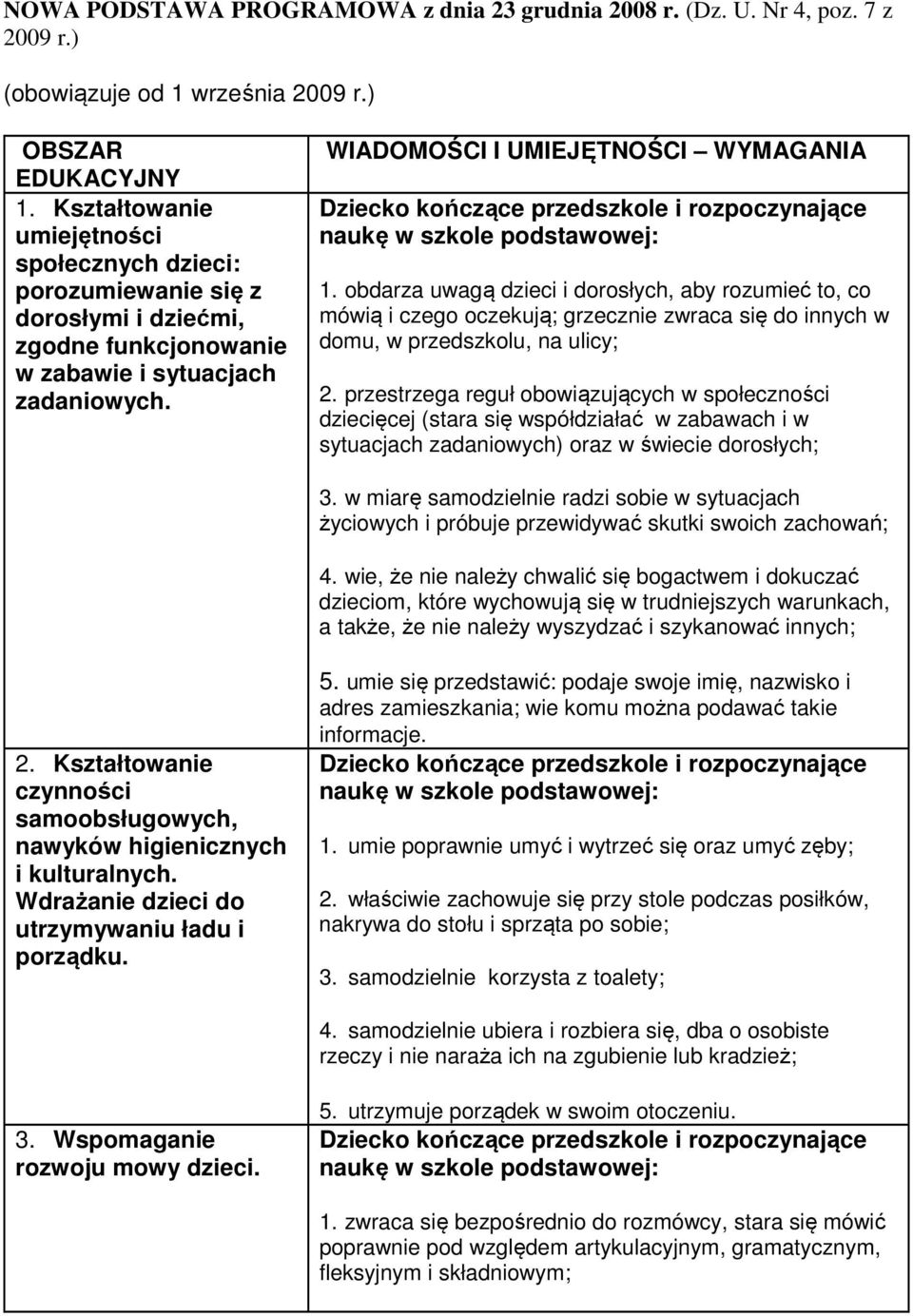 obdarza uwagą dzieci i dorosłych, aby rozumieć to, co mówią i czego oczekują; grzecznie zwraca się do innych w domu, w przedszkolu, na ulicy; 2.