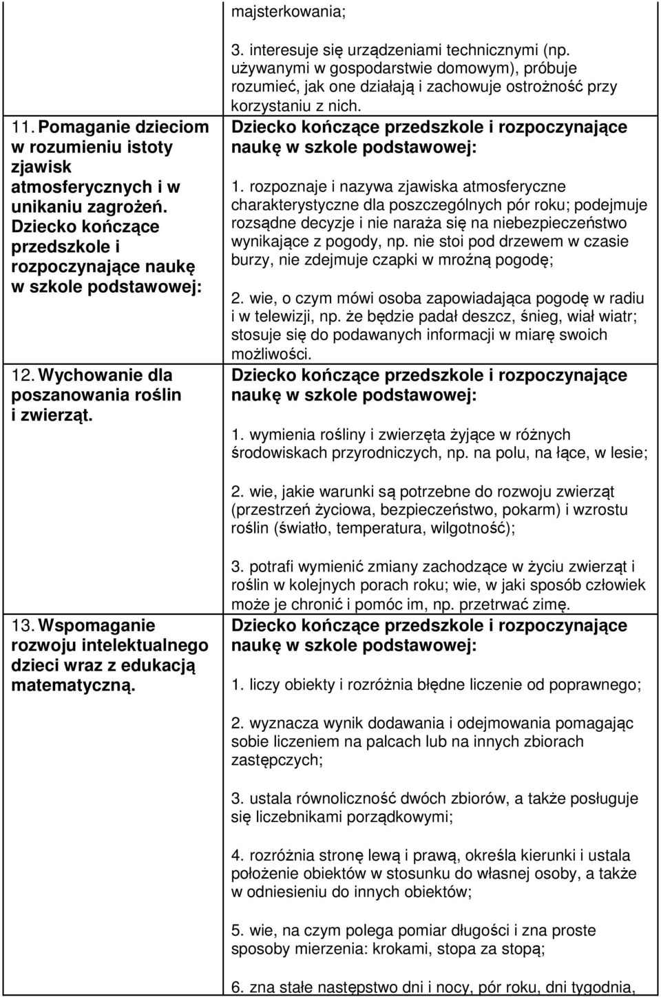 używanymi w gospodarstwie domowym), próbuje rozumieć, jak one działają i zachowuje ostrożność przy korzystaniu z nich. 1.