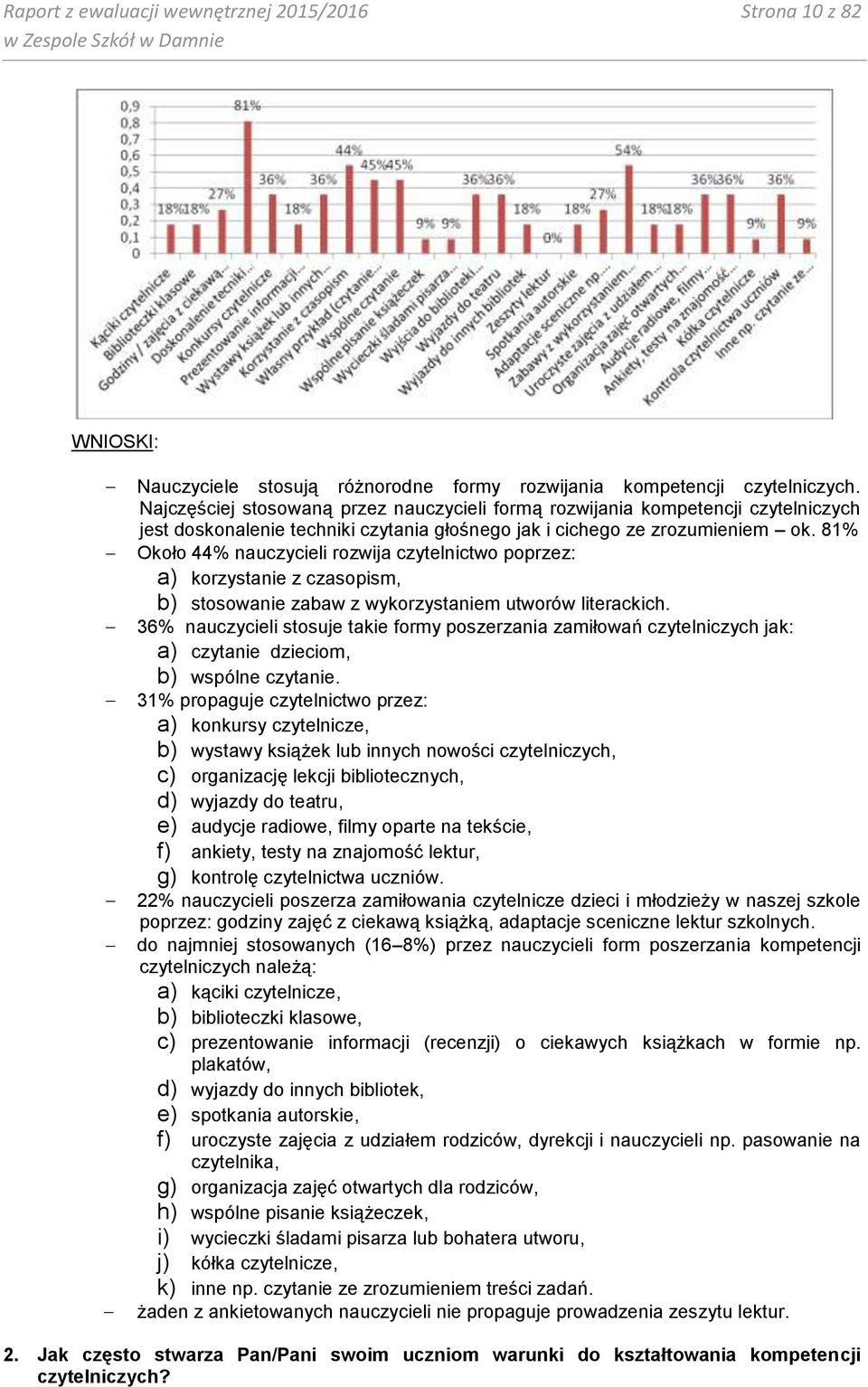 81% Około 44% nauczycieli rozwija czytelnictwo poprzez: a) korzystanie z czasopism, b) stosowanie zabaw z wykorzystaniem utworów literackich.