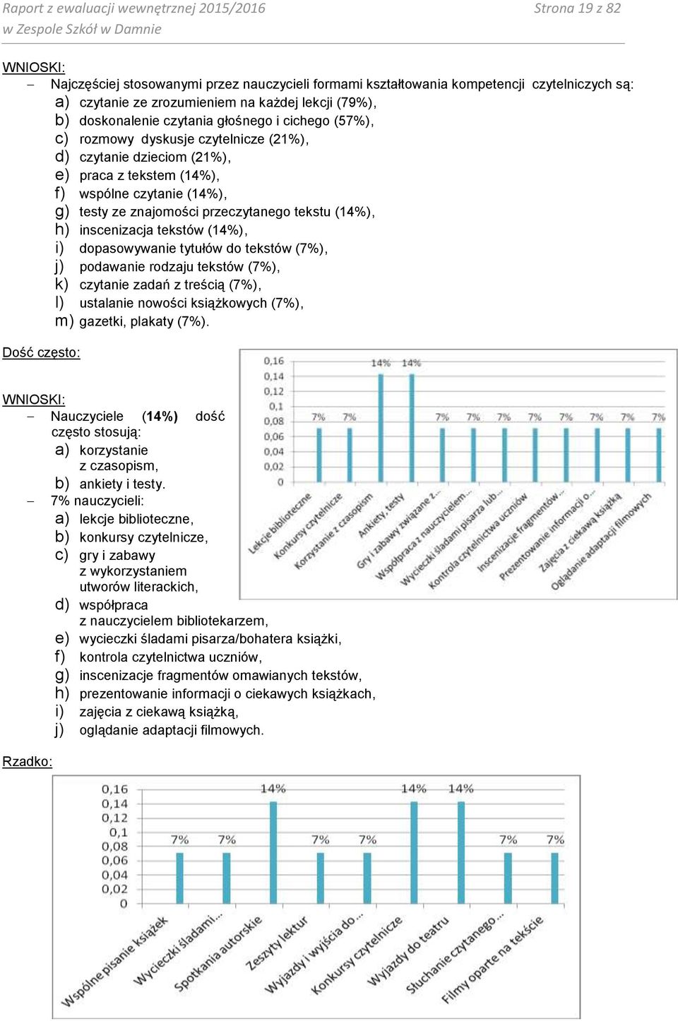 znajomości przeczytanego tekstu (14%), h) inscenizacja tekstów (14%), i) dopasowywanie tytułów do tekstów (7%), j) podawanie rodzaju tekstów (7%), k) czytanie zadań z treścią (7%), l) ustalanie