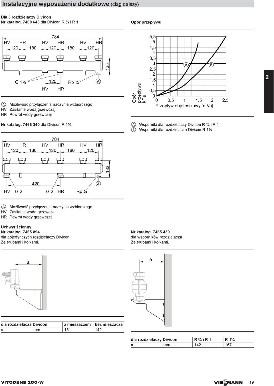 7466 340 dla Divicon R 1¼ A Wsporniki dla rozdzielaczy Divicon R ¾ i R 1 B Wsporniki dla rozdzielacza Divicon R 1¼ A Możliwość przyłączenia naczynia wzbiorczego HV Zasilanie wodą grzewczą HR