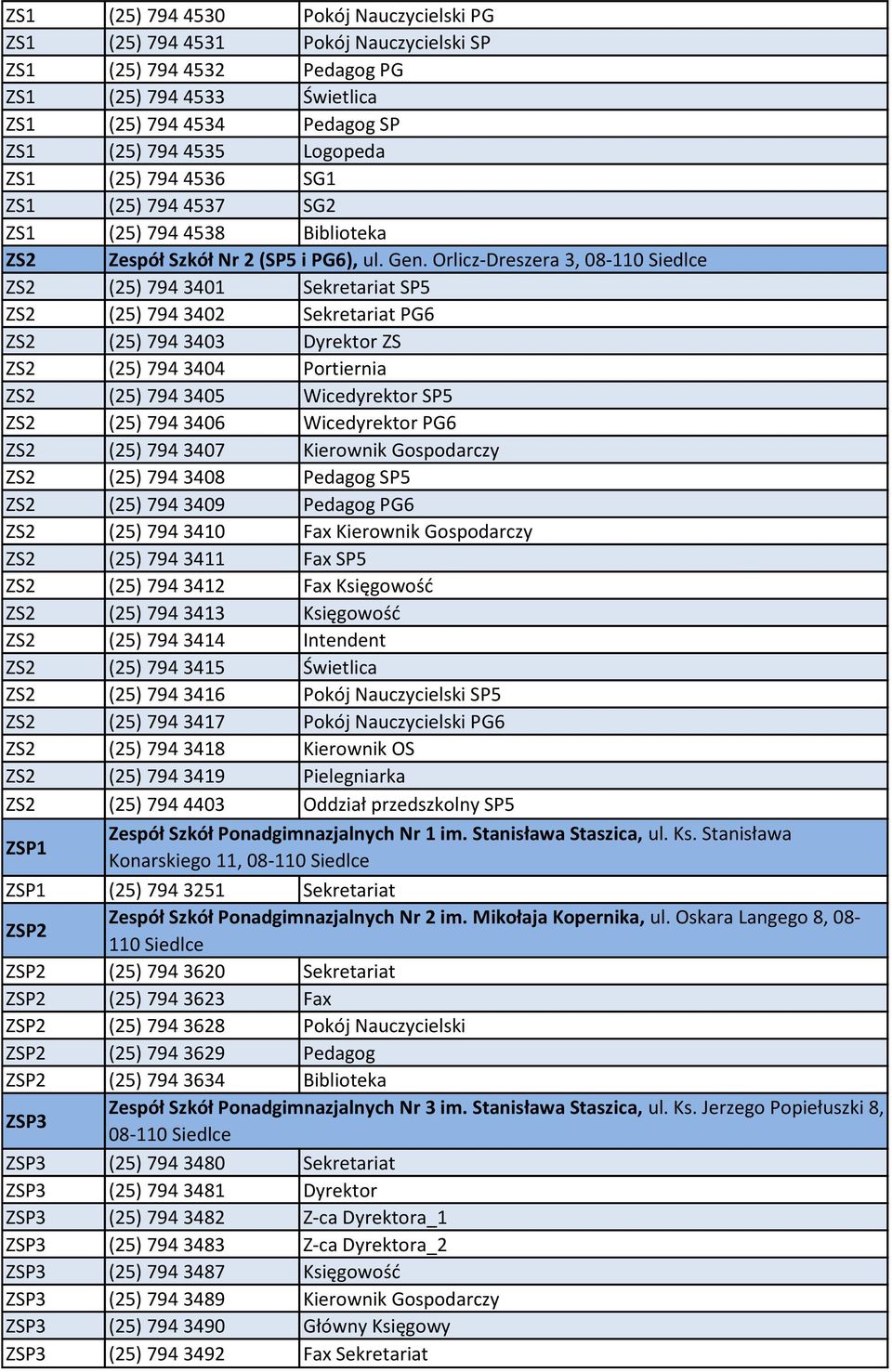 Orlicz-Dreszera 3, 08-110 ZS2 (25) 794 3401 Sekretariat SP5 ZS2 (25) 794 3402 Sekretariat PG6 ZS2 (25) 794 3403 Dyrektor ZS ZS2 (25) 794 3404 Portiernia ZS2 (25) 794 3405 Wicedyrektor SP5 ZS2 (25)