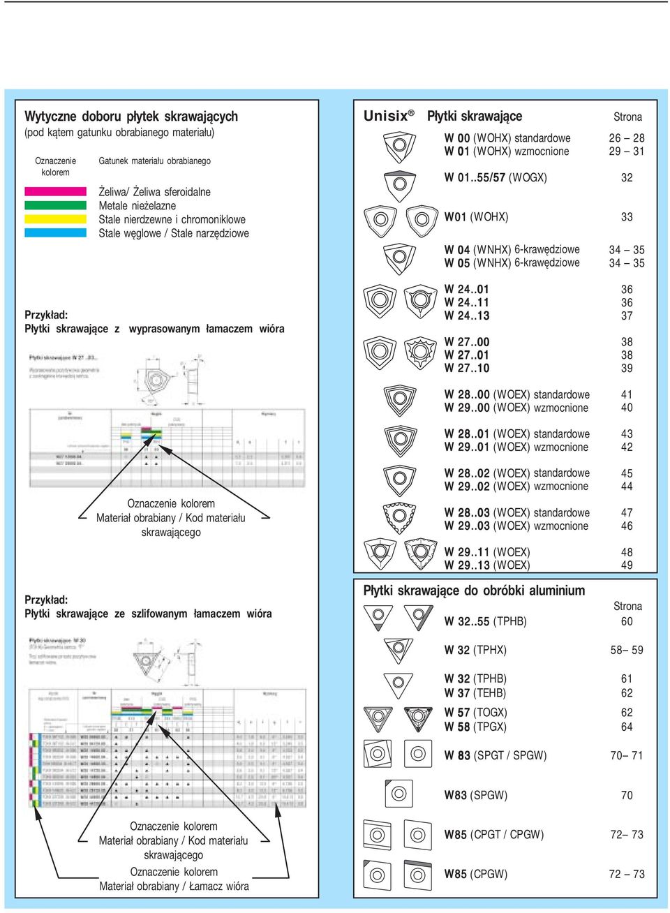 .55/57 (WOGX) 32 W01 (WOHX) 33 W 04 (WNHX) 6-kawędziowe 34 35 W 05 (WNHX) 6-kawędziowe 34 35 W 24..01 36 W 24..11 36 W 24..13 37 W 27..00 38 W 27..01 38 W 27..10 39 W 28..00 (WOEX) tandadowe 41 W 29.