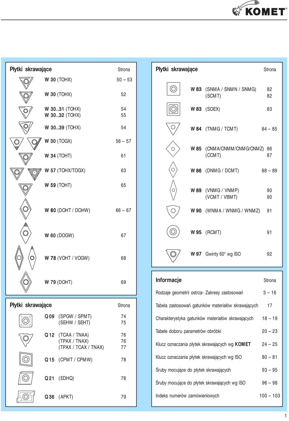 TCMT) 84 85 W 85 (CNMA/CNMM/CNMG/CNMZ) 86 (CCMT) 87 W 86 (DNMG / DCMT) 88 89 W 89 (VNMG / VNMP) 90 (VCMT / VBMT) 90 W 90 (WNMA / WNMG / WNMZ) 91 W 60 (DOGW) 67 W 95 (RCMT) 91 W 78 (VOHT / VOGW) 68 W