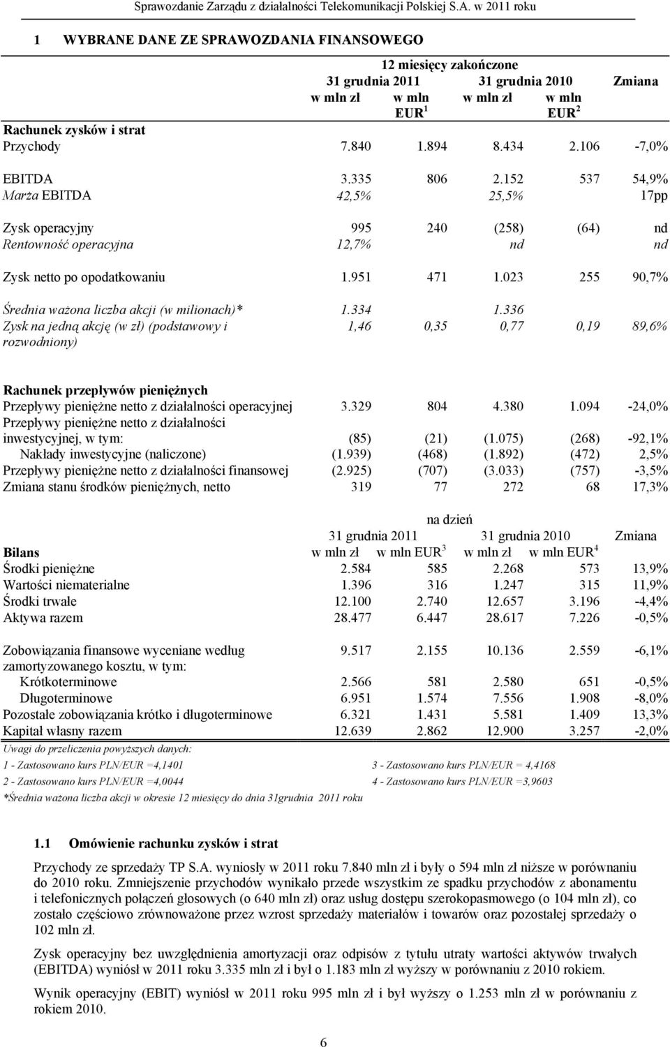 023 255 90,7% Średnia ważona liczba akcji (w milionach)* 1.334 1.