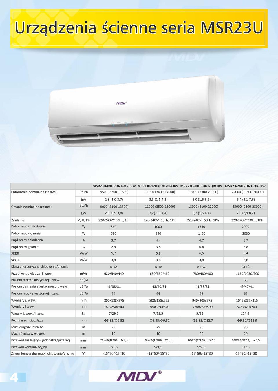 Zasilanie kw 2,6 (0,9-3,8) 3,2( 1,0-4,4) 5,3 (1,5-6,4) 7,3 (2,9-8,2) V,Hz, Ph 220-240V~ 50Hz, 1Ph 220-240V~ 50Hz, 1Ph 220-240V~ 50Hz, 1Ph 220-240V~ 50Hz, 1Ph Pobór mocy chłodzenie W 860 1000 1550