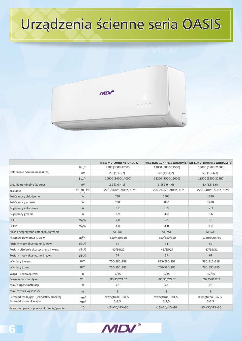 Hz, Ph 220-240V~ 50Hz, 1Ph 220-240V~ 50Hz, 1Ph 220-240V~ 50Hz, 1Ph Pobór mocy chłodzenie W 730 1500 1680 Pobór mocy grzanie W 750 890 1280 Prąd pracy chłodzenie A 3.2 6.6 7.3 Prąd pracy grzanie A 2.