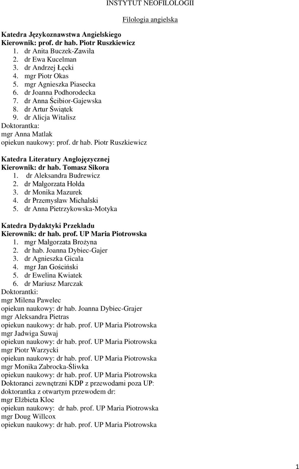 Piotr Ruszkiewicz Katedra Literatury Anglojęzycznej Kierownik: dr hab. Tomasz Sikora 1. dr Aleksandra Budrewicz 2. dr Małgorzata Hołda 3. dr Monika Mazurek 4. dr Przemysław Michalski 5.