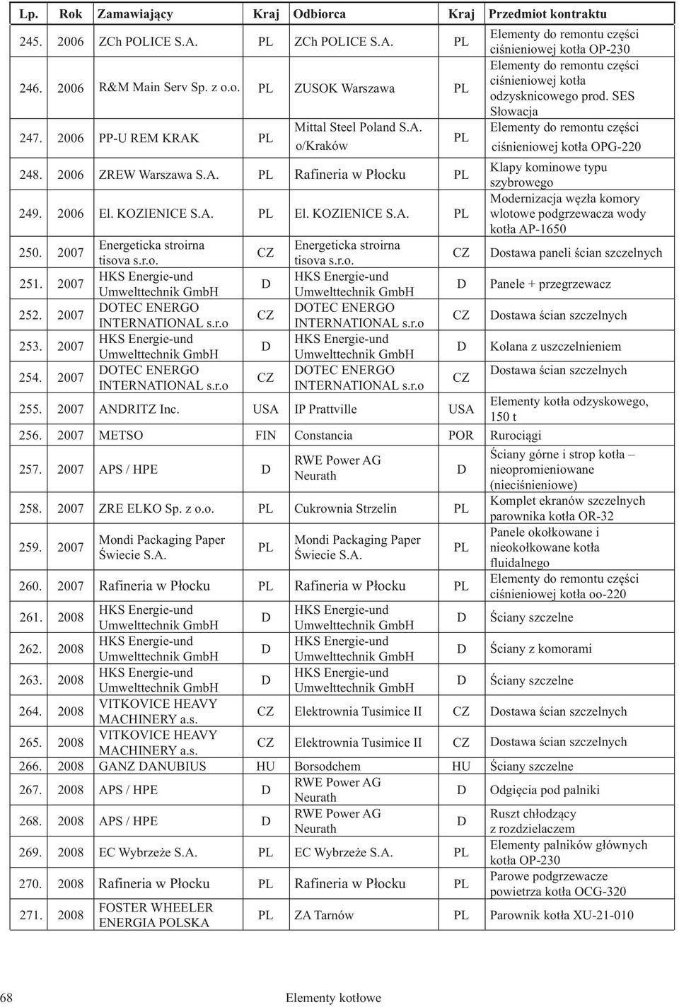 r.o Energeticka stroirna tisova s.r.o. OTEC ENERGO INTERNIONAL s.r.o OTEC ENERGO INTERNIONAL s.r.o ANRITZ Inc.