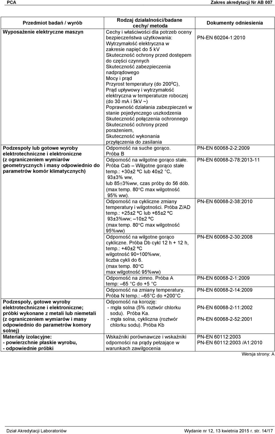 powierzchnie płaskie wyrobu, - odpowiednie próbki Cechy i właściwości dla potrzeb oceny bezpieczeństwa użytkowania: Wytrzymałość elektryczna w zakresie napięć do 5 kv dostępem do części czynnych