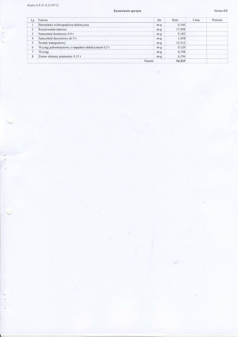 elektryczna -g 0,160 2 Ruowania raowe -g l7,498 J Saoch6d dostawczy 0.