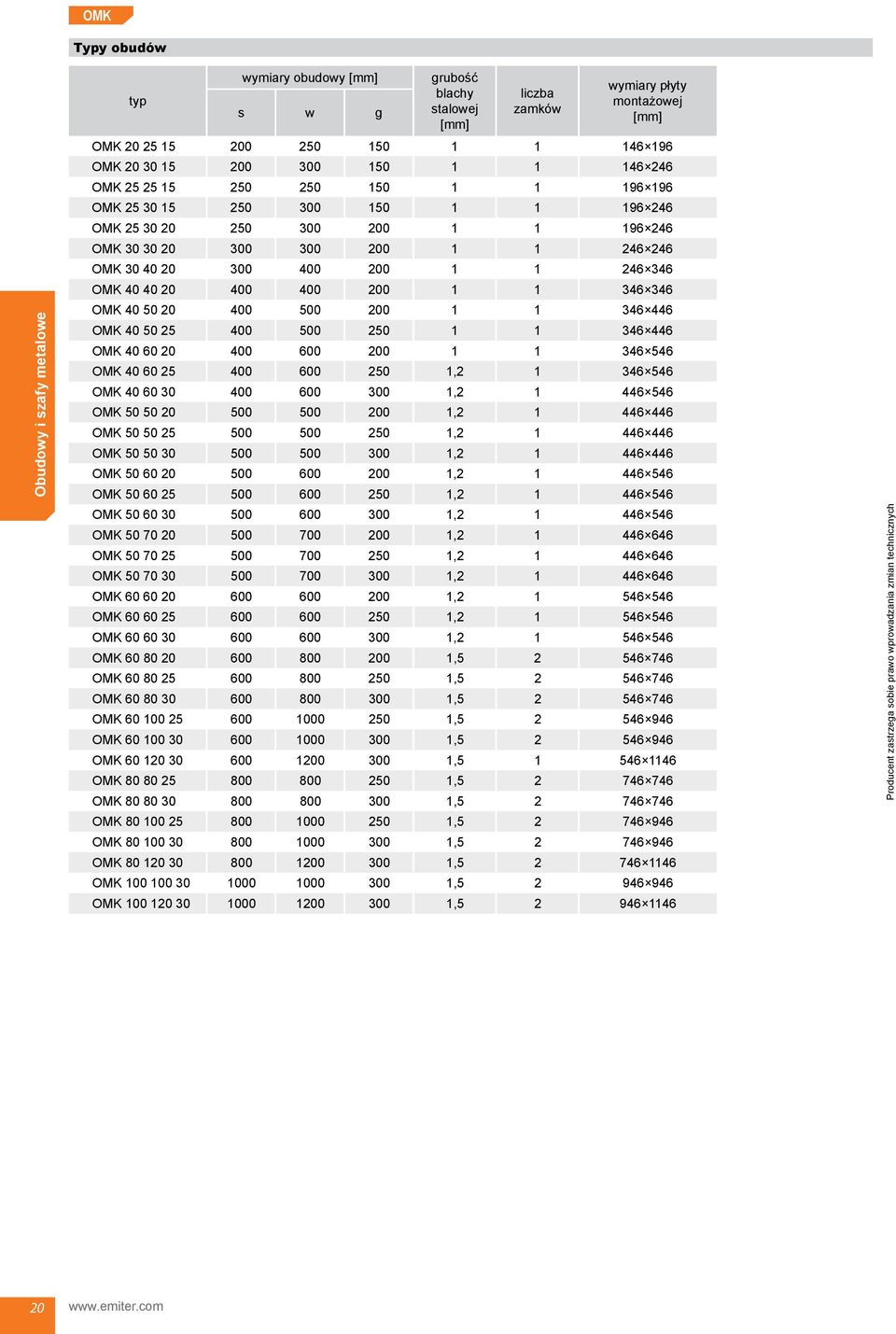 400 200 1 1 346 346 OMK 40 50 20 400 500 200 1 1 346 446 OMK 40 50 25 400 500 250 1 1 346 446 OMK 40 60 20 400 600 200 1 1 346 546 OMK 40 60 25 400 600 250 1,2 1 346 546 OMK 40 60 30 400 600 300 1,2