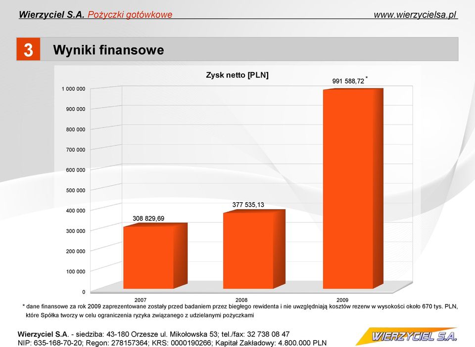 zaprezentowane zostały przed badaniem przez biegłego rewidenta i nie uwzględniają kosztów rezerw w