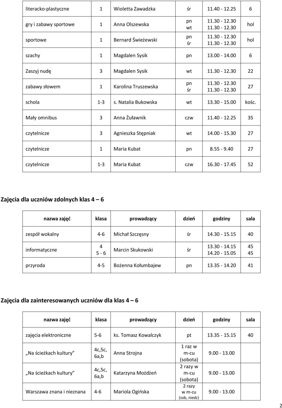 25 35 czytelnicze 3 Agnieszka Stęiak 14.00-15.30 27 czytelnicze 1 Maria Kubat 8.55-9.40 27 czytelnicze 1-3 Maria Kubat czw 16.30-17.