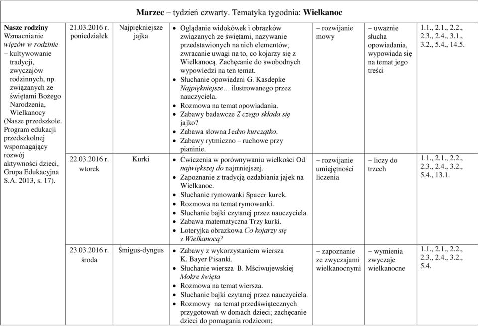 poniedziałek 22.03.2016 r.