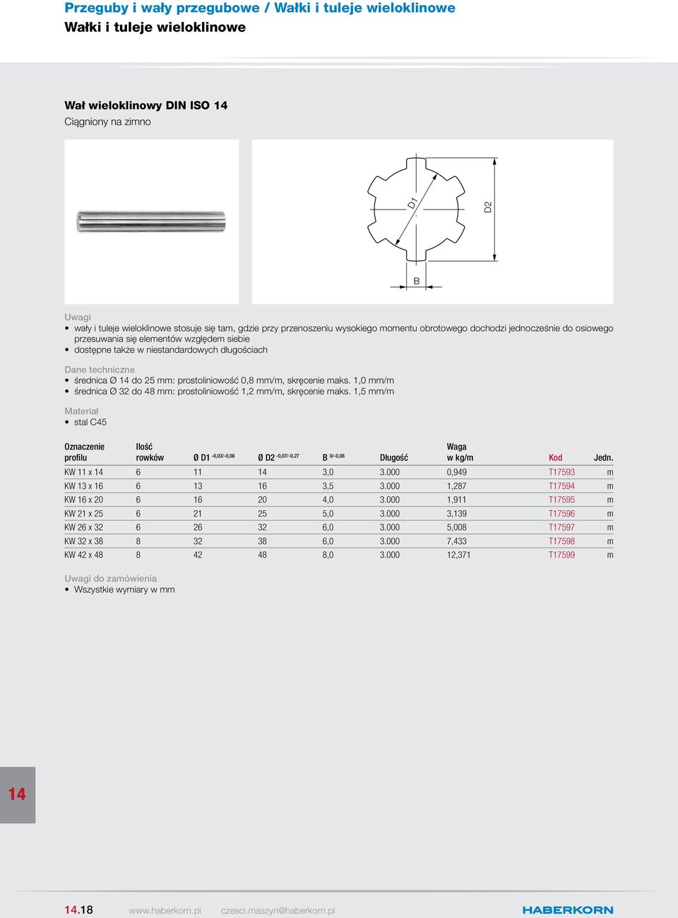 1,0 mm/m średnica Ø 32 do 48 mm: prostoliniowość 1,2 mm/m, skręcenie maks. 1,5 mm/m stal C45 profilu Ilość rowków Ø -0,03/-0,08 Ø -0,07/-0,27 B 0/-0,08 Długość Waga w kg/m Kod Jedn.