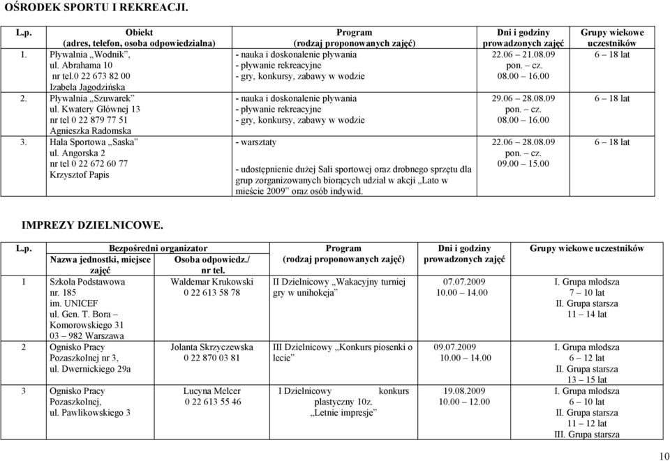 Angorska 2 nr tel 0 22 672 60 77 Krzysztof Papis Program (rodzaj proponowanych zajęć) - nauka i doskonalenie pływania - pływanie rekreacyjne - gry, konkursy, zabawy w wodzie - nauka i doskonalenie