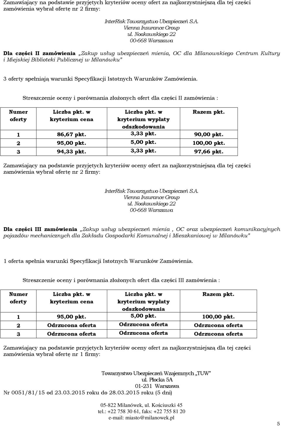 Streszczenie oceny i porównania złożonych ofert dla części II zamówienia : kryterium wypłaty odszkodowania 1 86,67 pkt. 3,33 pkt. 90,00 pkt. 2 95,00 pkt. 5,00 pkt. 100,00 pkt. 3 94,33 pkt. 3,33 pkt. 97,66 pkt.