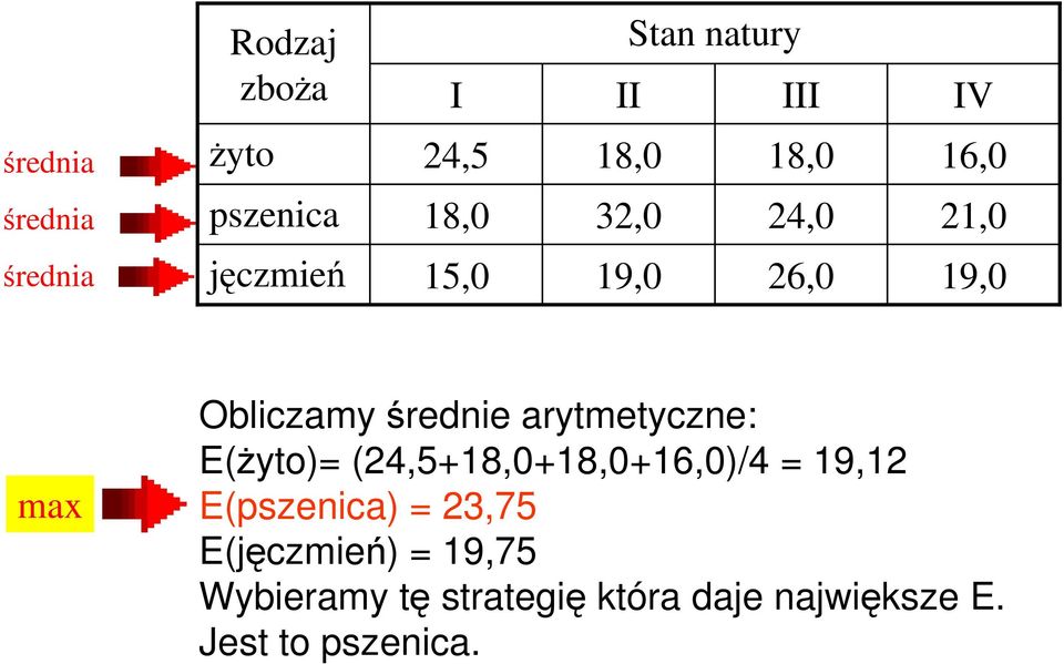 E()= (24,5+++16,)/4 = 19,12 E() = 23,75 E() = 19,75