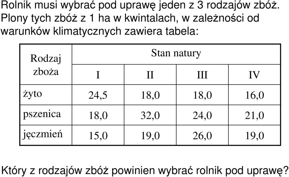 warunków klimatycznych zawiera tabela: Rodzaj V 24,5 16, 32,