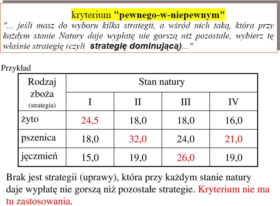 każdym stanie natury daje wypłatę nie gorszą niż