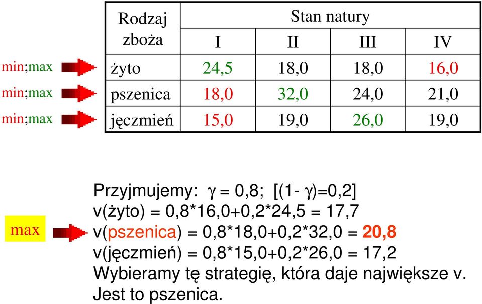 =,8*16,+,2*24,5 = 17,7 v() =,8*+,2*32, = 2,8 v()