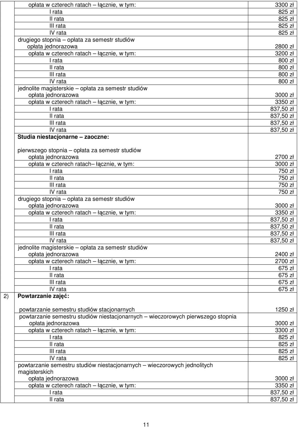 za semestr studiów I II powtarzanie semestru studiów stacjonarnych powtarzanie semestru studiów niestacjonarnych wieczorowych pierwszego stopnia I II