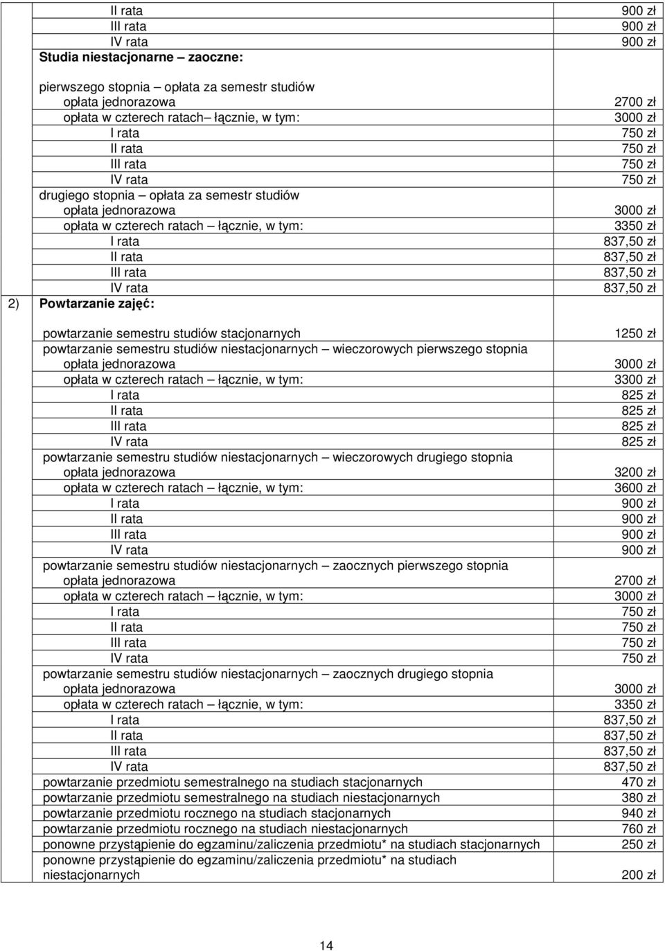 semestru studiów niestacjonarnych zaocznych pierwszego stopnia I II powtarzanie semestru studiów niestacjonarnych zaocznych drugiego stopnia I II powtarzanie przedmiotu semestralnego na studiach