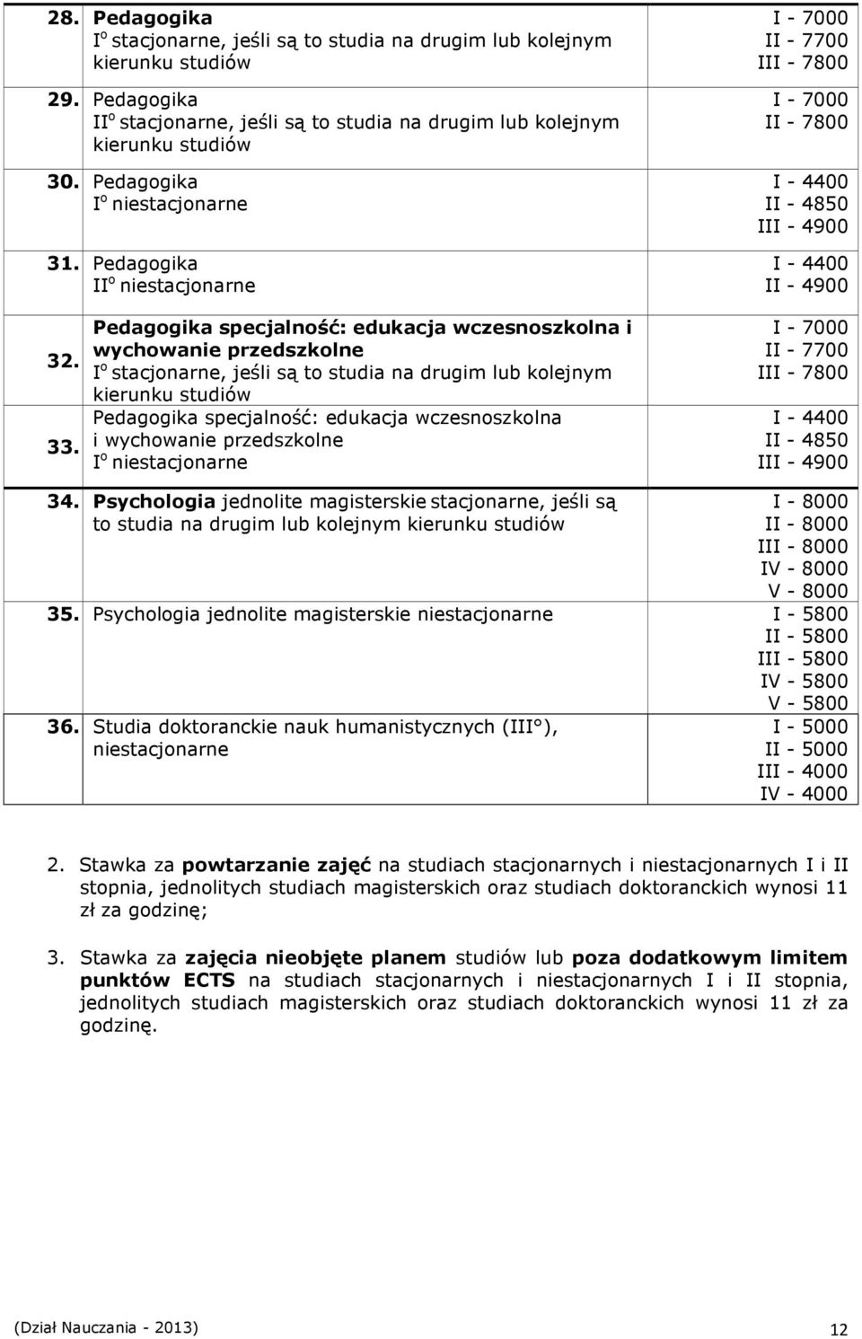 - 4850 III - 4900 34. Psychologia jednolite magisterskiestacjonarne, jeśli są to studia na drugim lub I - 8000 II - 8000 III - 8000 IV - 8000 V - 8000 35.