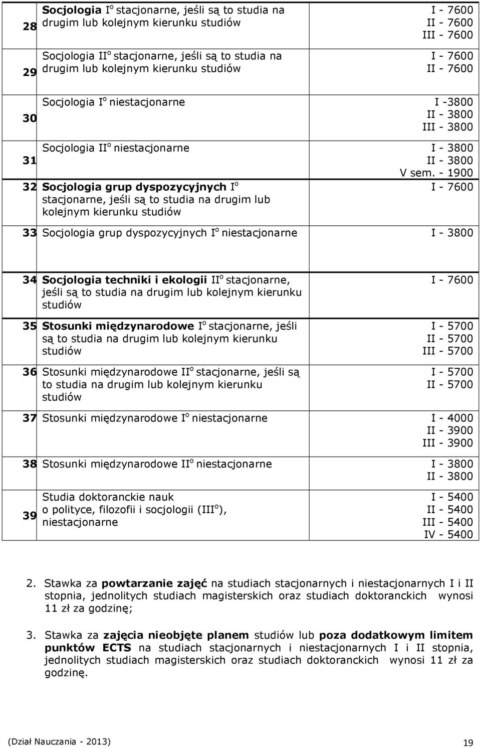 Socjologia grup dyspozycyjnych I - 3800 34.Socjologia techniki i ekologii II o stacjonarne, jeśli są to studia na drugim lub kolejnym kierunku 35.