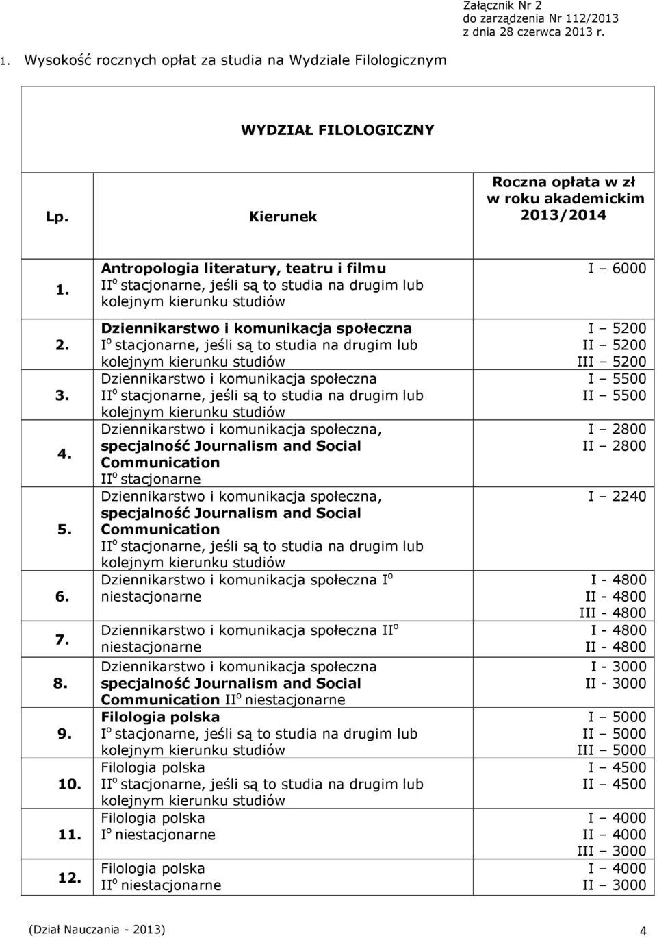 Antropologia literatury, teatru i filmu Dziennikarstwo i komunikacja społeczna Dziennikarstwo i komunikacja społeczna Dziennikarstwo i komunikacja społeczna, specjalność Journalism and Social