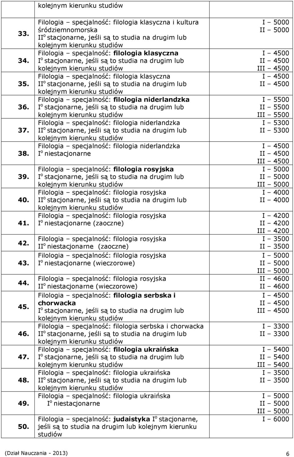 niderlandzka Filologia specjalność: filologia niderlandzka Filologia specjalność: filologia niderlandzka Filologia specjalność: filologia rosyjska Filologia specjalność: filologia rosyjska Filologia