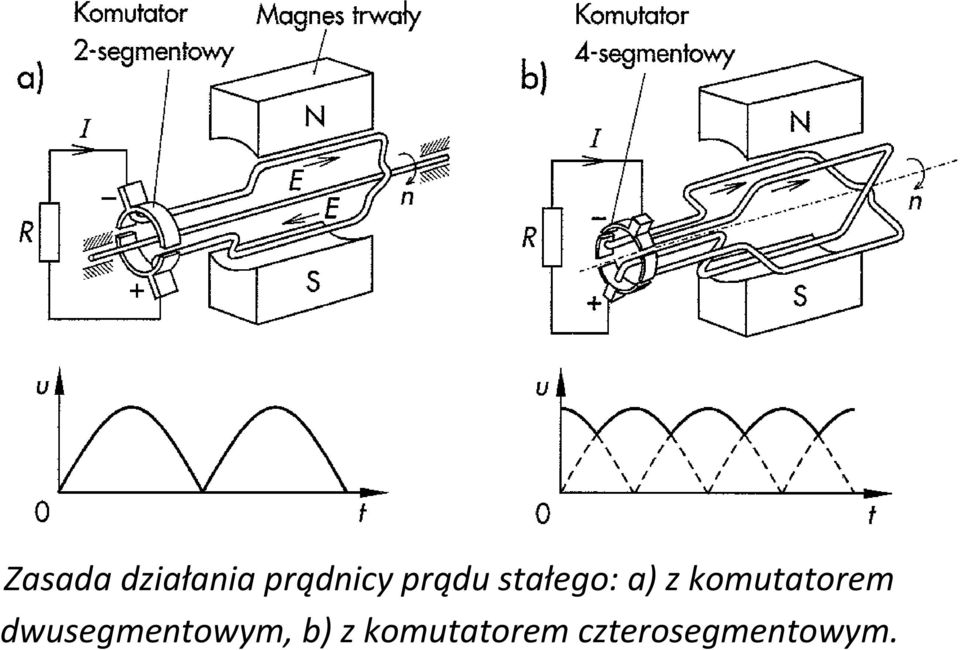 komutatorem dwusegmentowym,