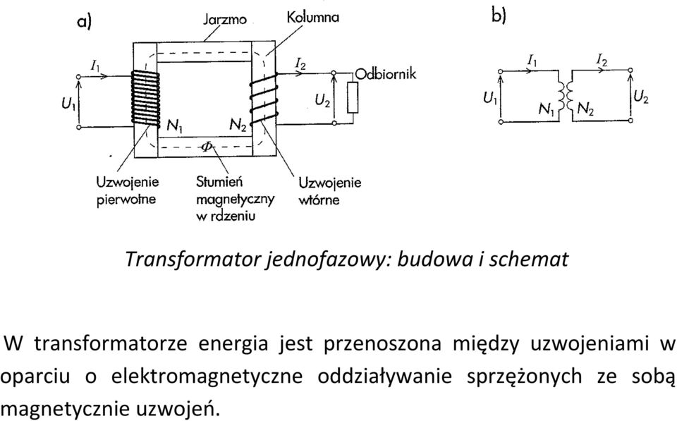 uzwojeniami w oparciu o elektromagnetyczne