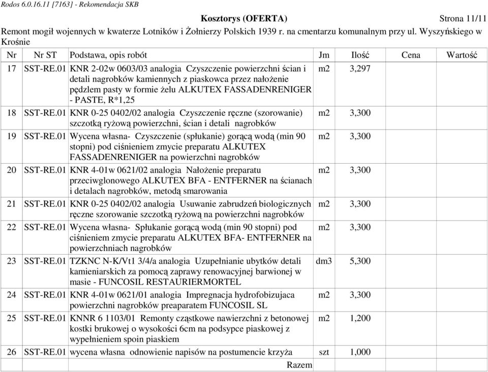 pędzlem pasty w formie żelu ALKUTEX FASSADENRENIGER - PASTE, R*1,25 18 KNR 0-25 0402/02 Czyszczenie ręczne (szorowanie) szczotką ryżową powierzchni, ścian i detali nagrobków 19 Wycena - Czyszczenie