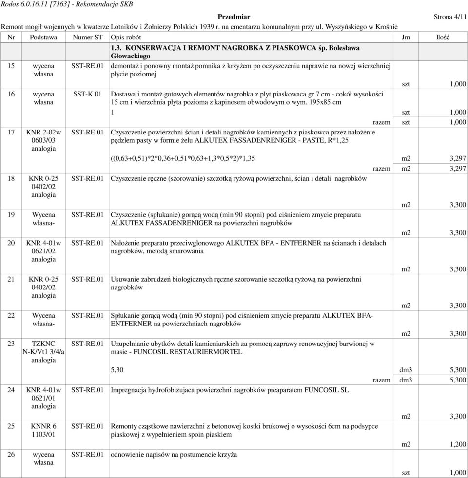 Bolesława Głowackiego demontaż i ponowny montaż pomnika z krzyżem po oczyszczeniu naprawie na nowej wierzchniej płycie poziomej szt 1,000 Dostawa i montaż gotowych elementów nagrobka z plyt