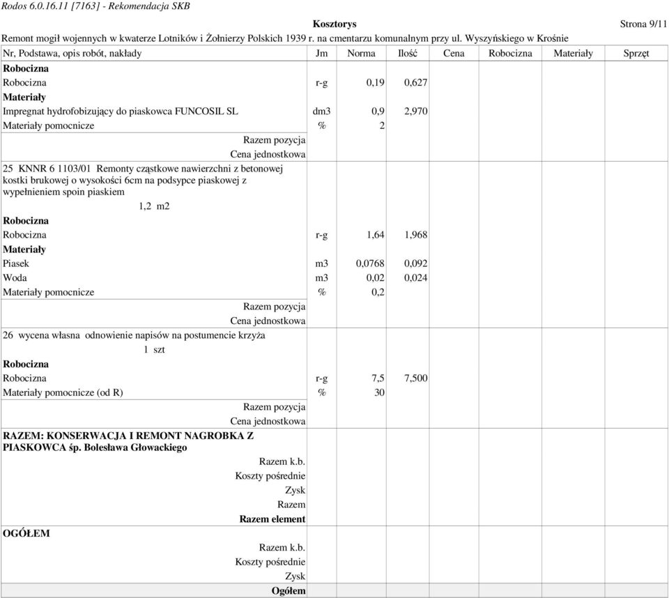 0,02 0,024 pomocnicze % 0,2 26 wycena odnowienie napisów na postumencie krzyża 1 szt r-g 7,5 7,500 pomocnicze (od R) % 30 RAZEM: KONSERWACJA I