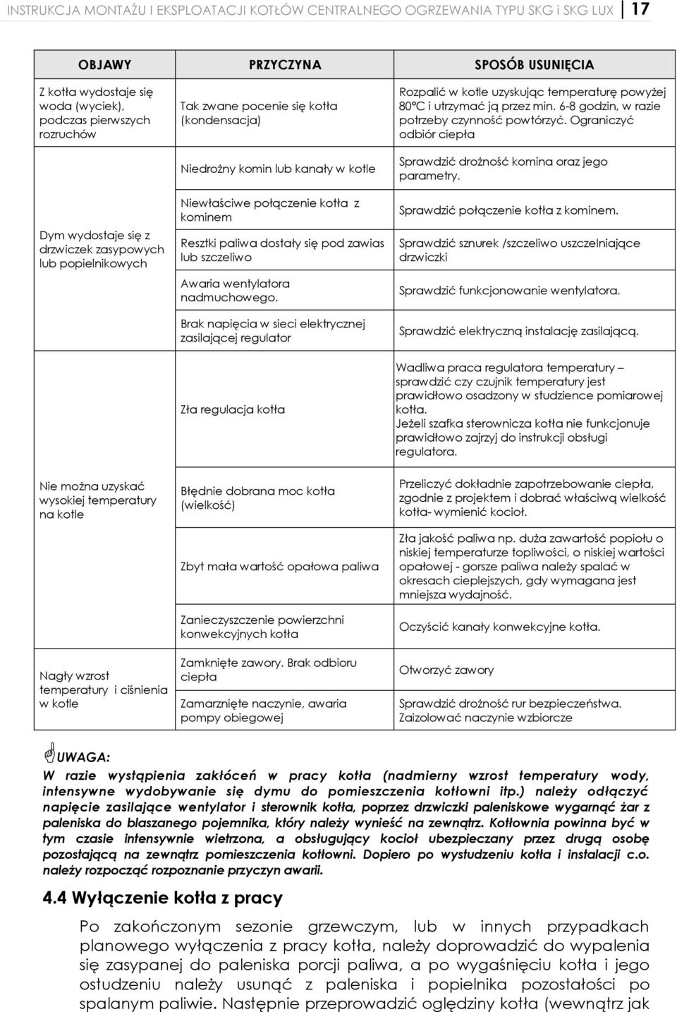 lub szczeliwo Awaria wentylatora nadmuchowego. Brak napięcia w sieci elektrycznej zasilającej regulator Rozpalić w kotle uzyskując temperaturę powyżej 80ºC i utrzymać ją przez min.