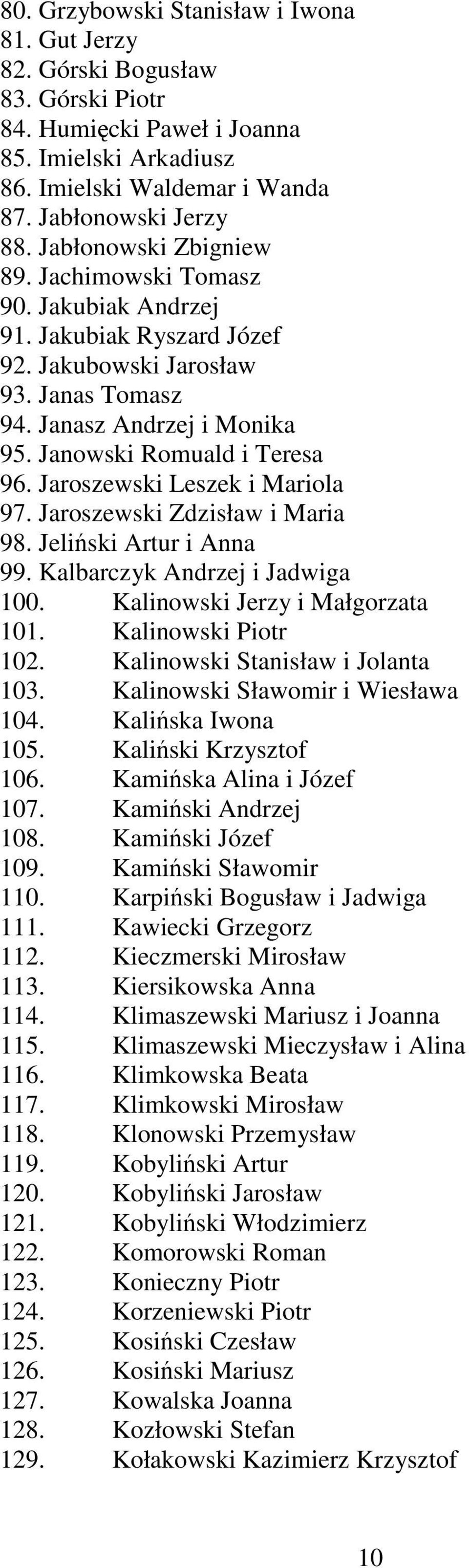 Jaroszewski Leszek i Mariola 97. Jaroszewski Zdzisław i Maria 98. Jeliński Artur i Anna 99. Kalbarczyk Andrzej i Jadwiga 100. Kalinowski Jerzy i Małgorzata 101. Kalinowski Piotr 102.