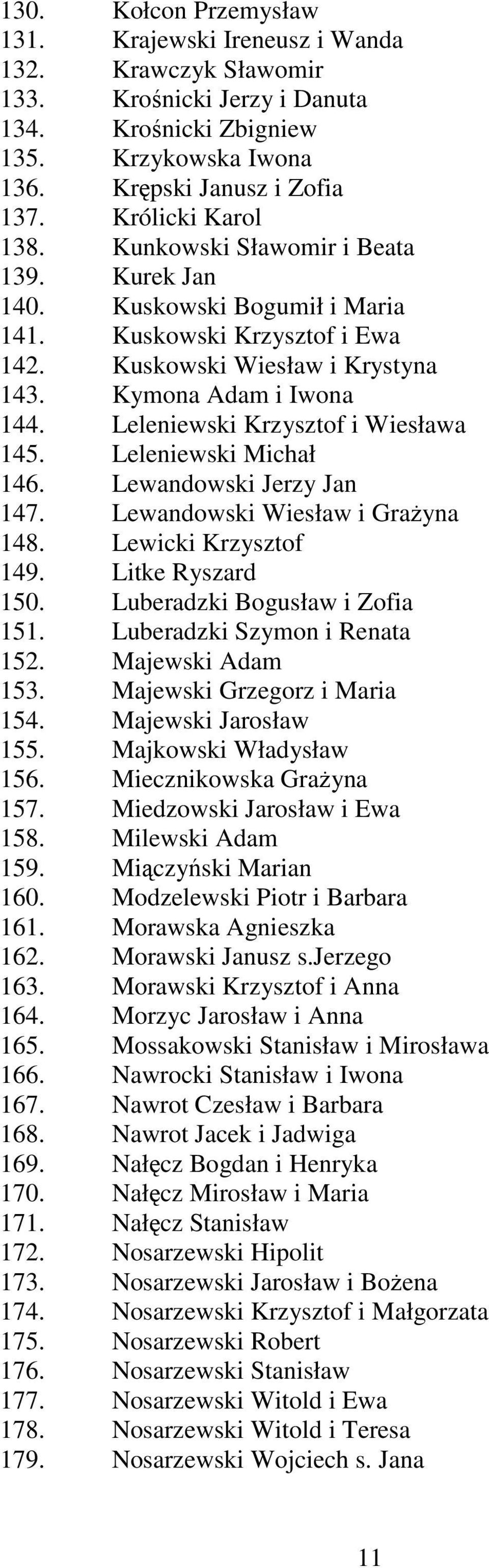 Leleniewski Krzysztof i Wiesława 145. Leleniewski Michał 146. Lewandowski Jerzy Jan 147. Lewandowski Wiesław i GraŜyna 148. Lewicki Krzysztof 149. Litke Ryszard 150. Luberadzki Bogusław i Zofia 151.