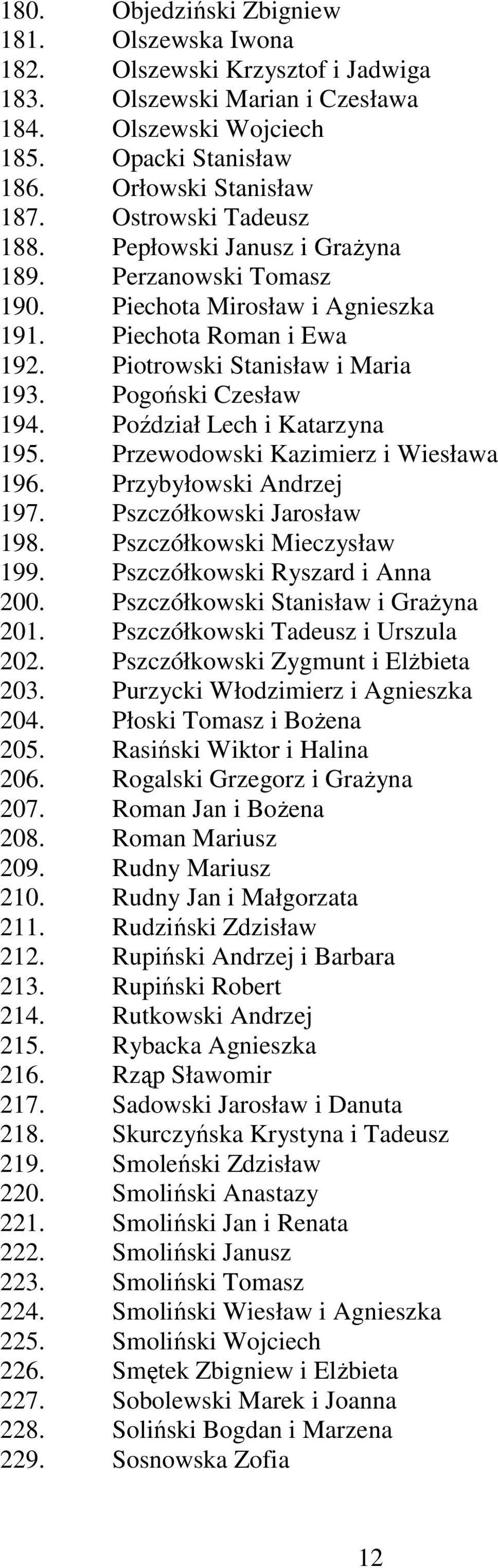 Poździał Lech i Katarzyna 195. Przewodowski Kazimierz i Wiesława 196. Przybyłowski Andrzej 197. Pszczółkowski Jarosław 198. Pszczółkowski Mieczysław 199. Pszczółkowski Ryszard i Anna 200.