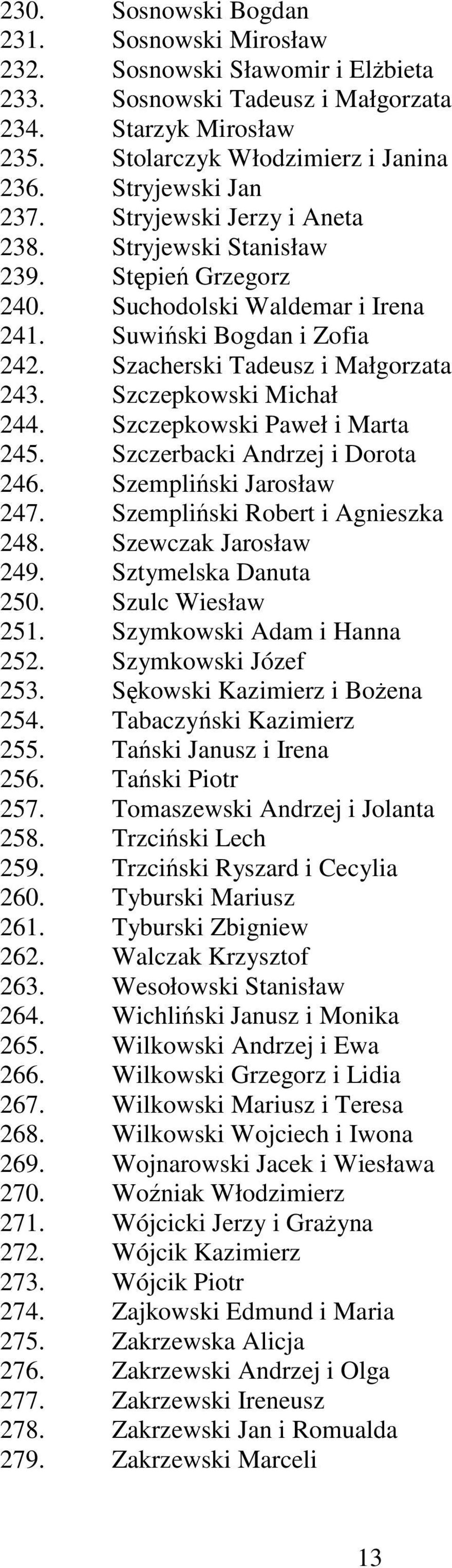 Szczepkowski Michał 244. Szczepkowski Paweł i Marta 245. Szczerbacki Andrzej i Dorota 246. Szempliński Jarosław 247. Szempliński Robert i Agnieszka 248. Szewczak Jarosław 249. Sztymelska Danuta 250.