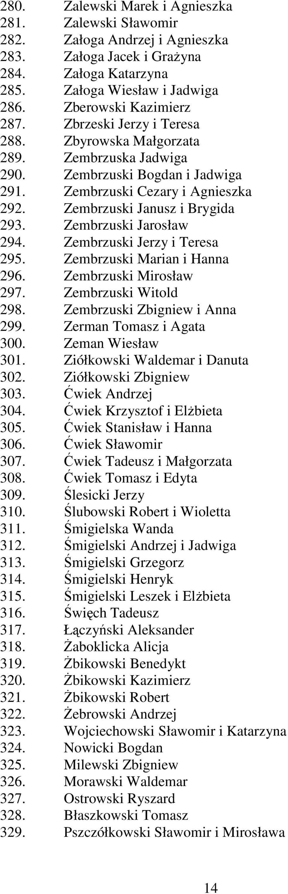 Zembrzuski Jarosław 294. Zembrzuski Jerzy i Teresa 295. Zembrzuski Marian i Hanna 296. Zembrzuski Mirosław 297. Zembrzuski Witold 298. Zembrzuski Zbigniew i Anna 299. Zerman Tomasz i Agata 300.