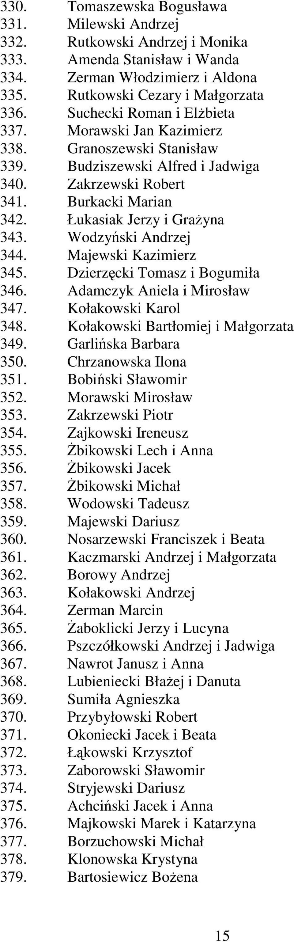 Wodzyński Andrzej 344. Majewski Kazimierz 345. Dzierzęcki Tomasz i Bogumiła 346. Adamczyk Aniela i Mirosław 347. Kołakowski Karol 348. Kołakowski Bartłomiej i Małgorzata 349. Garlińska Barbara 350.
