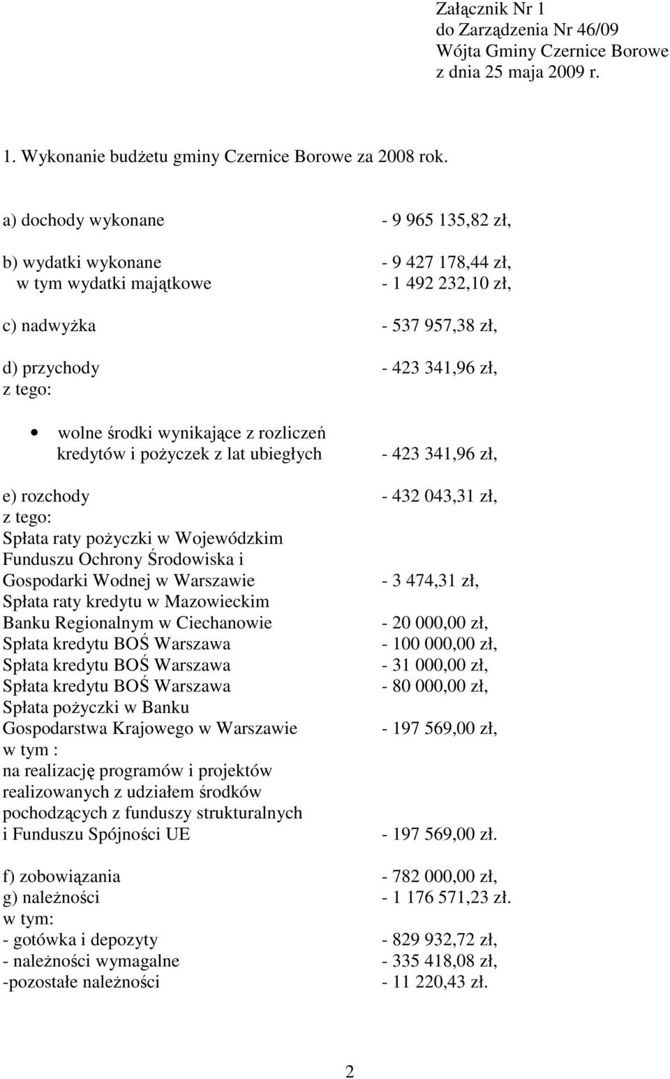 środki wynikające z rozliczeń kredytów i poŝyczek z lat ubiegłych - 423 341,96 zł, e) rozchody - 432 043,31 zł, z tego: Spłata raty poŝyczki w Wojewódzkim Funduszu Ochrony Środowiska i Gospodarki