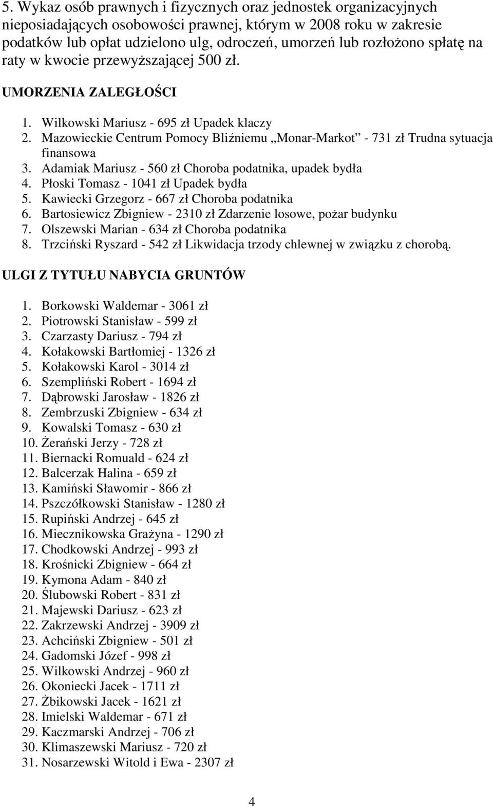 Mazowieckie Centrum Pomocy Bliźniemu Monar-Markot - 731 zł Trudna sytuacja finansowa 3. Adamiak Mariusz - 560 zł Choroba podatnika, upadek bydła 4. Płoski Tomasz - 1041 zł Upadek bydła 5.
